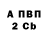 БУТИРАТ буратино Inetta Panurco